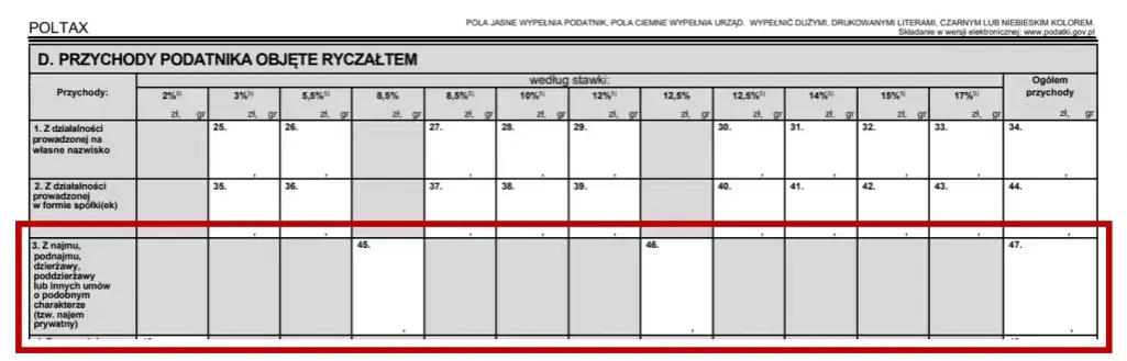 Jak rozliczyć podatek od wynajmu mieszkania i uniknąć błędów?