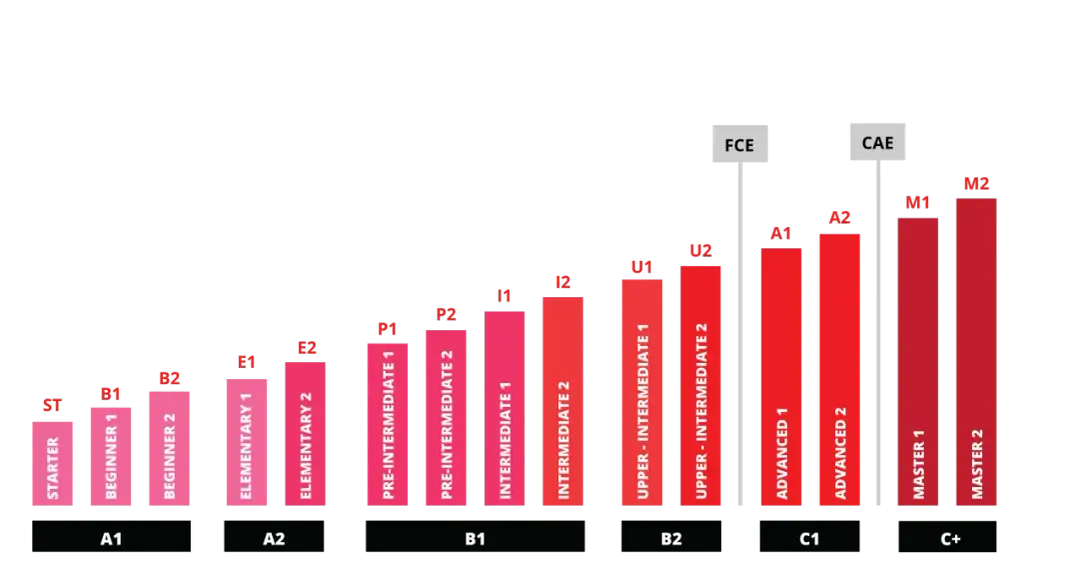 A2 jaki to poziom? Odkryj umiejętności i praktyczne zastosowania