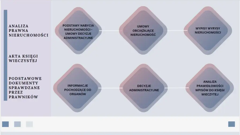 Czy działka jest nieruchomością? Sprawdź jej prawny status i konsekwencje