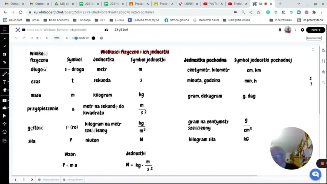 Co oznacza litera p i w w fizyce? Wyjaśnienie symboli i ich zastosowań