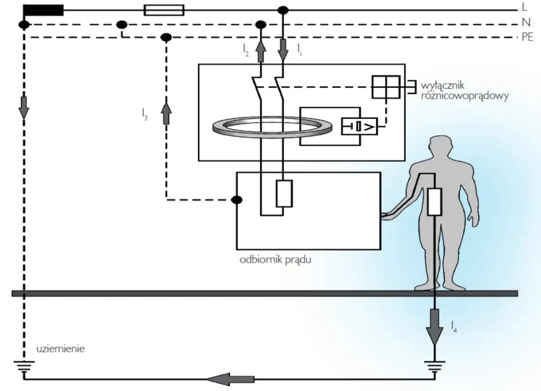 Prosta instalacja elektryczna - DIY czy elektryk? Bezpieczeństwo i przepisy