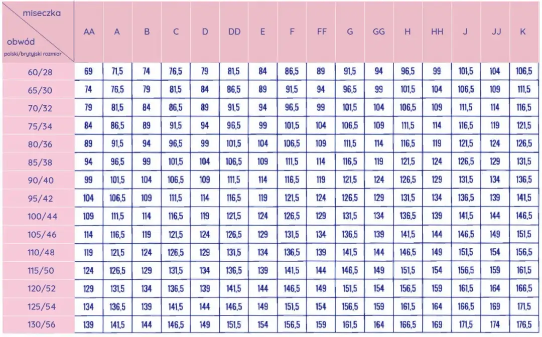 Rozmiar 9 jaki to jest – przeliczenie na europejskie i brytyjskie rozmiary