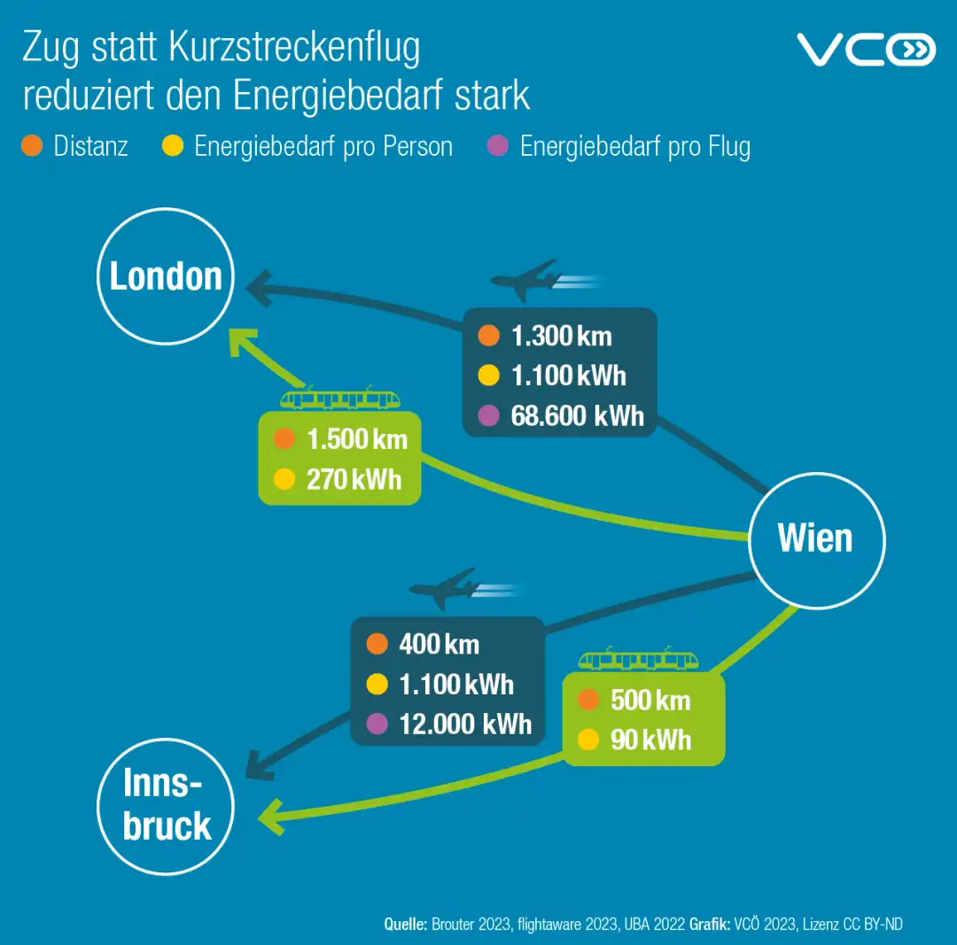 Wie viel Kraftstoff verbraucht ein Flugzeug? Überraschende Fakten und Vergleiche