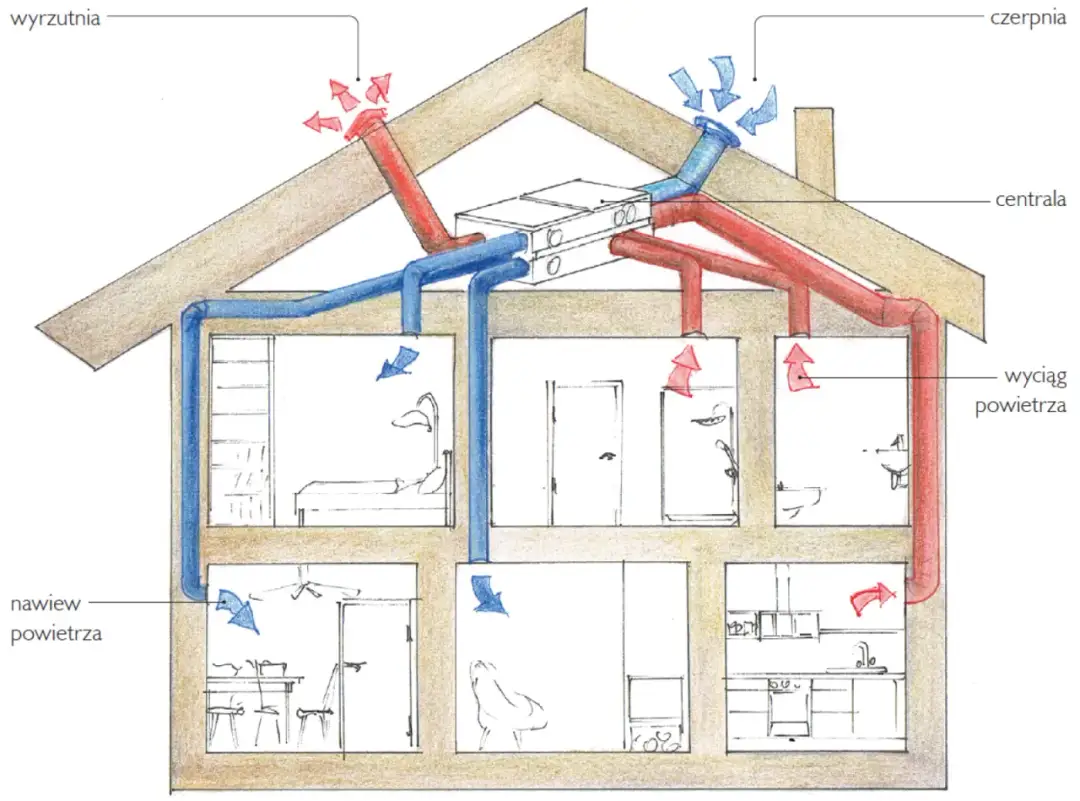 Wentylacja w każdym pokoju: konieczność czy przesada?