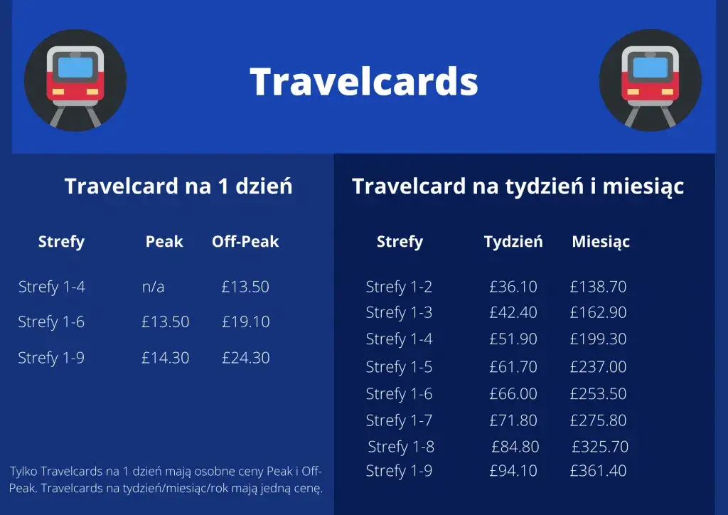 Bilety na metro Londyn - Ceny, strefy, komunikacja miejska