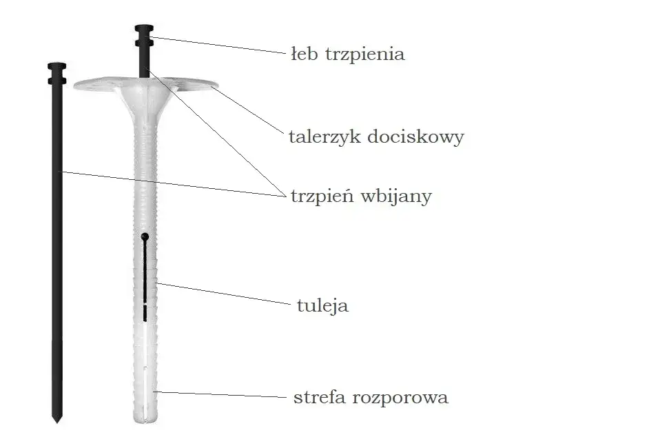 Jak mocować kołki w styropianie, aby uniknąć uszkodzeń materiału
