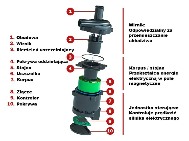 Dodatkowa pompa wody do czego służy? Odkryj jej kluczowe funkcje