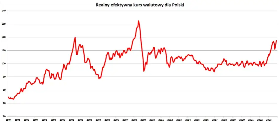 Złoty do Euro - Aktualny kurs walutowy i przelicznik, co warto wiedzieć?