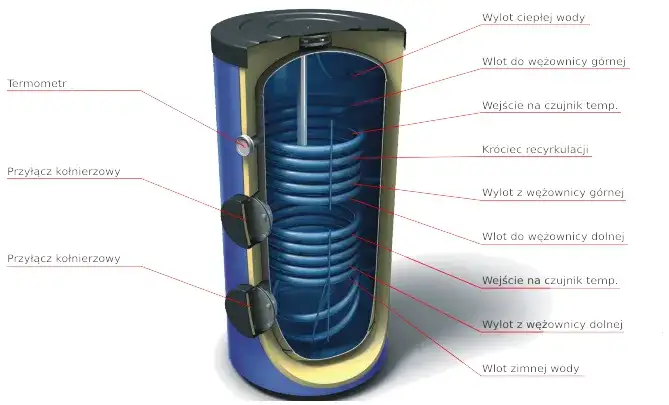 Bojler pionowy czy poziomy – wybierz mądrze, uniknij kosztownych błędów