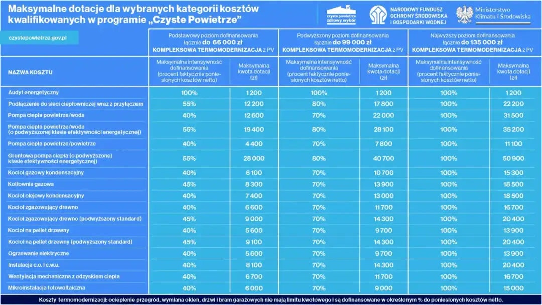 Czyste powietrze Częstochowa kontakt - uzyskaj wsparcie i dotacje