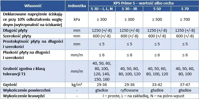 Jakie są grubości styropianu? Kluczowe informacje o izolacji i zastosowaniach