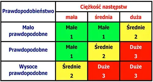 Jakie regulacje prawne mówią o obowiązku oceny ryzyka zawodowego w pracy?