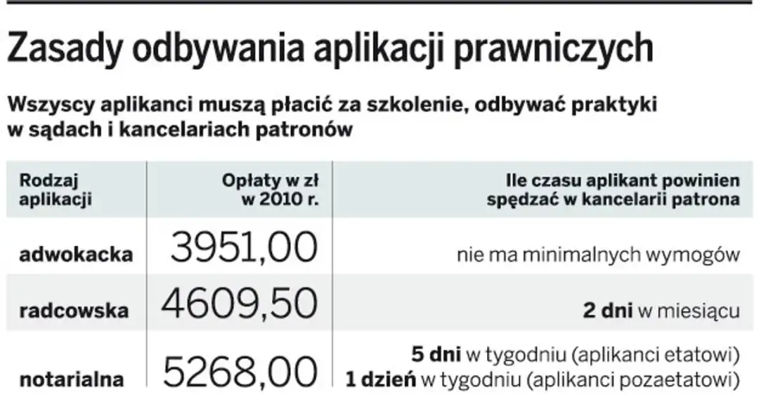Ile kosztuje aplikacja adwokacka: poznaj wszystkie ukryte opłaty i wydatki
