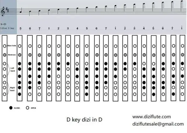 Jak zagrać C na flecie - proste techniki i wskazówki dla początkujących
