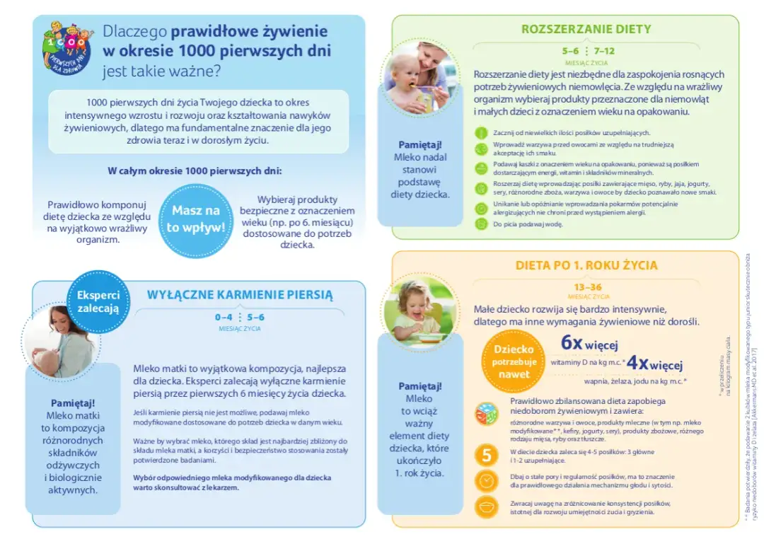 Rozszerzanie Diety Malucha: Kompleksowy Przewodnik po Wprowadzaniu Pokarmów Stałych dla Twojego Maluszka