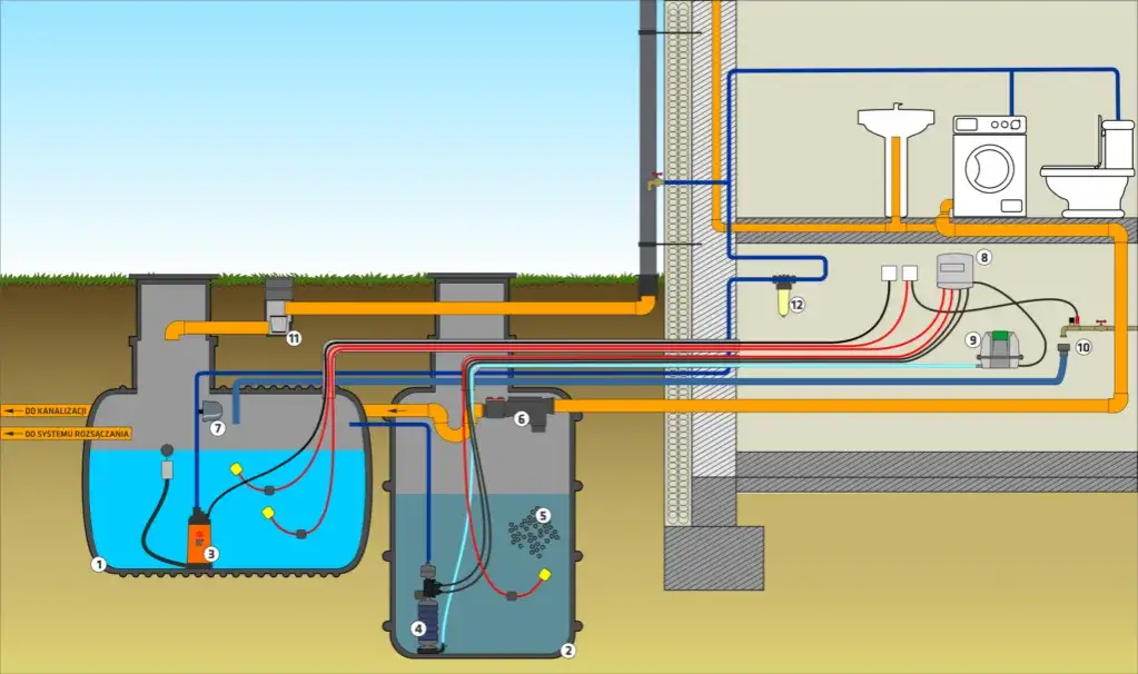 Oczyszczalnie wody - jak działają i dlaczego warto je stosować w domu?