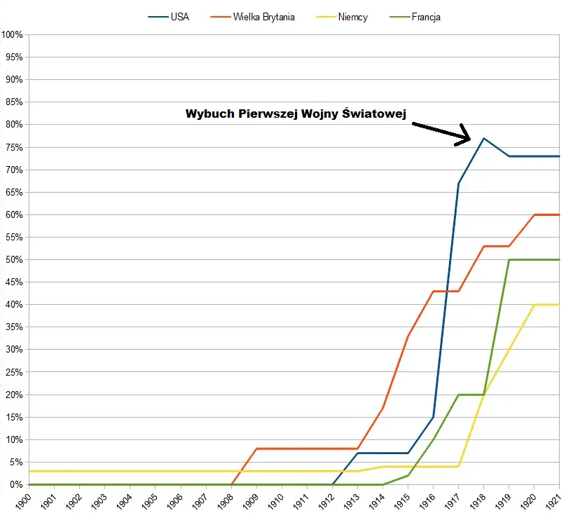 Dawna opłata od ziemi: poznaj tajemnice historycznych podatków w Polsce