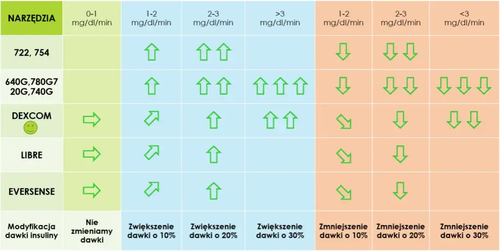 Mmol ile to mg? Szybki przelicznik jednostek medycznych