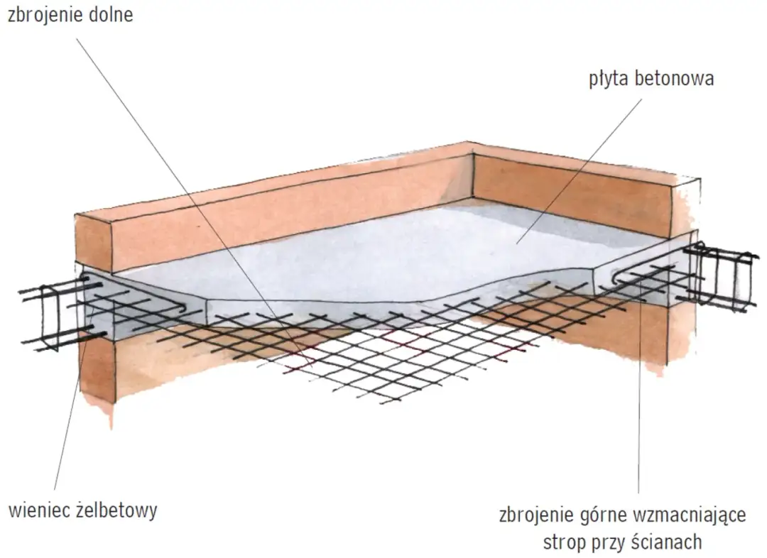 Schemat zbrojenia stropu: Klucz do solidnej konstrukcji budynku