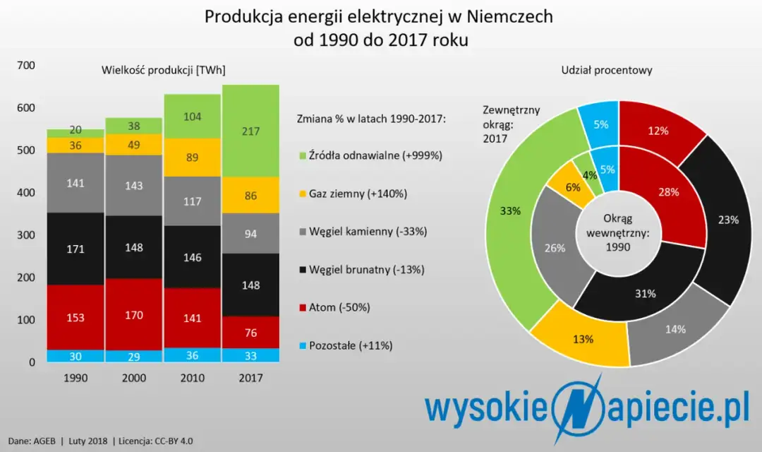 Najpopularniejsze produkcje roku w Niemczech - zaskakujące wyniki
