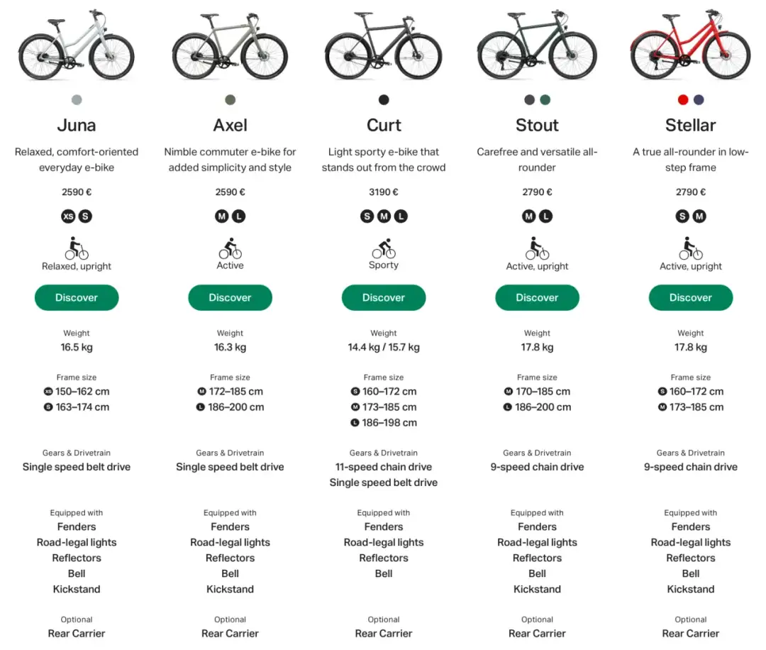 Ampler vs Kolarz: który rower elektryczny wybrać? Porównanie, opinie i ceny