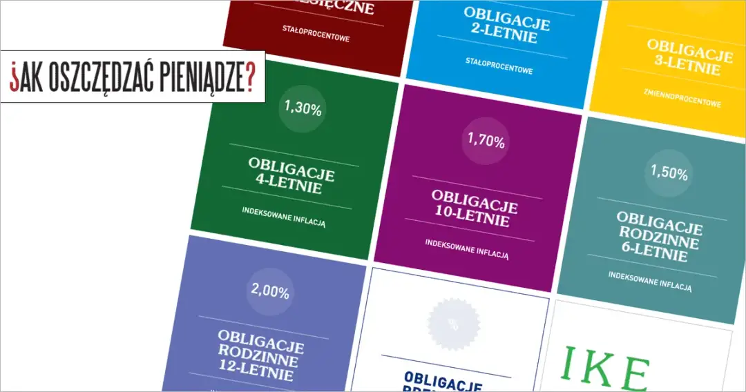 Obligacje COI: Jak chronić oszczędności przed inflacją i zarobić?