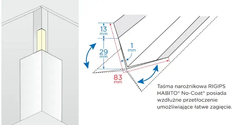 Narożniki na ścianę: funkcje, rodzaje i montaż - poradnik