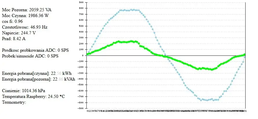 Jak przeliczyć 1w na kWh: Prosty sposób na obliczenie zużycia energii