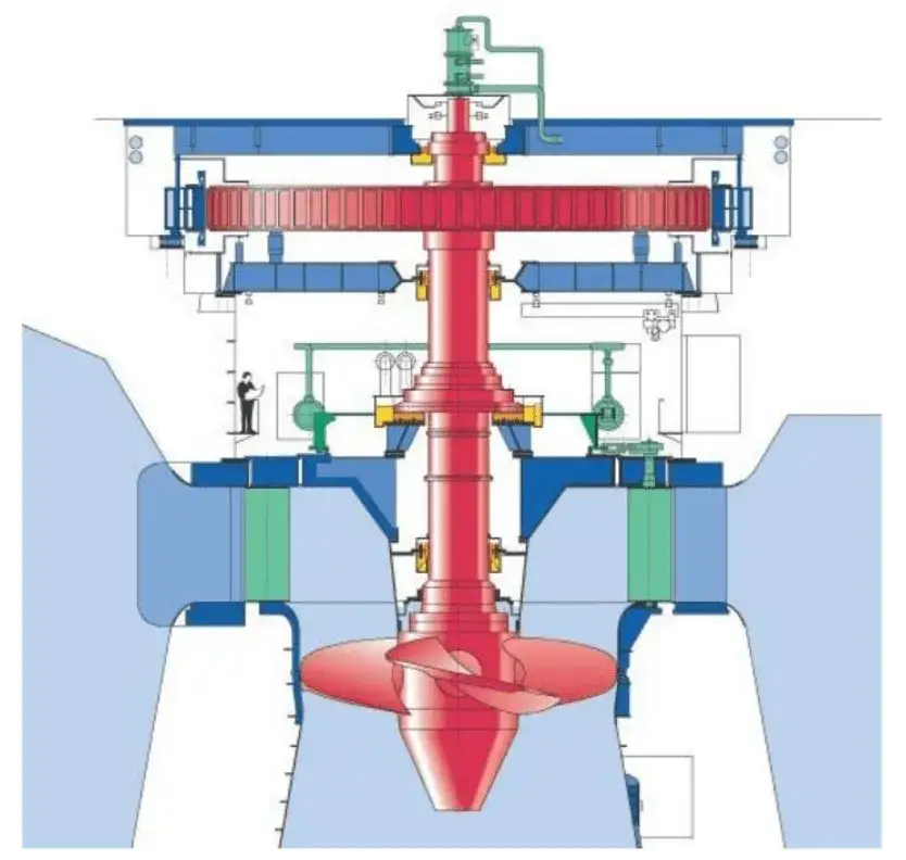 Turbina elektrowni wodnej: Klucz do efektywnej energii z wody