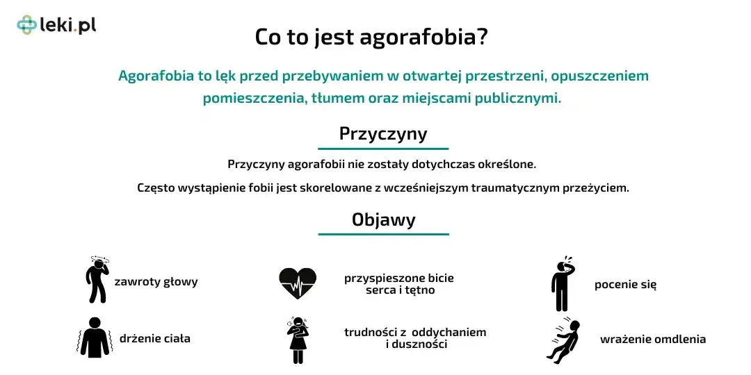 Fobia: Choroba, nie słabość! Objawy, diagnoza, leczenie