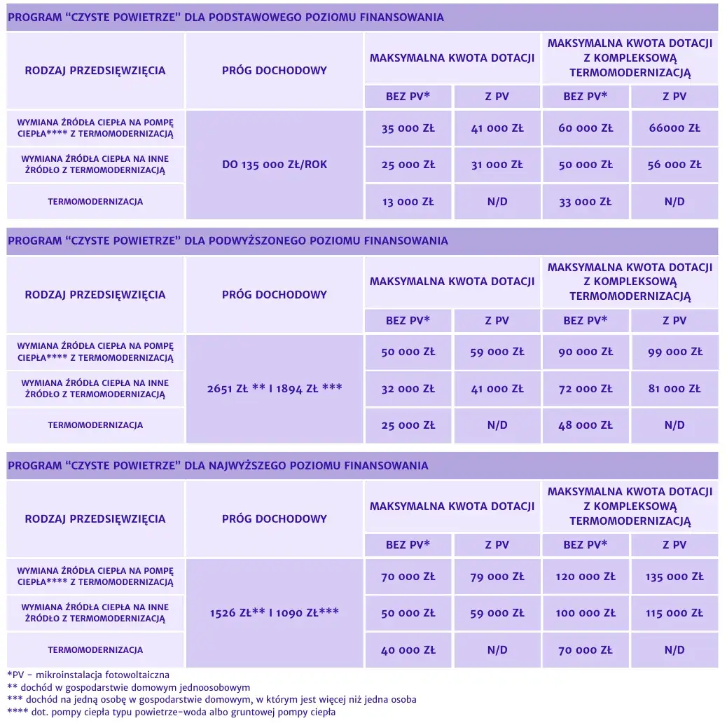 Czyste powietrze Częstochowa: Jak uzyskać dofinansowanie na termomodernizację