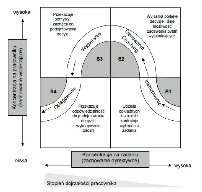Kompletny kwestionariusz stylu zarządzania czasem: poznaj i popraw swoje nawyki