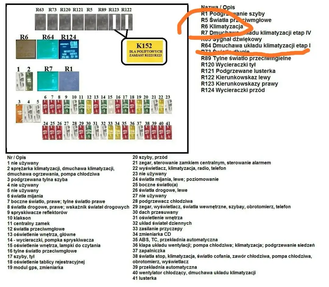 Bezpieczniki Zafira B - gdzie są i jak je łatwo zlokalizować