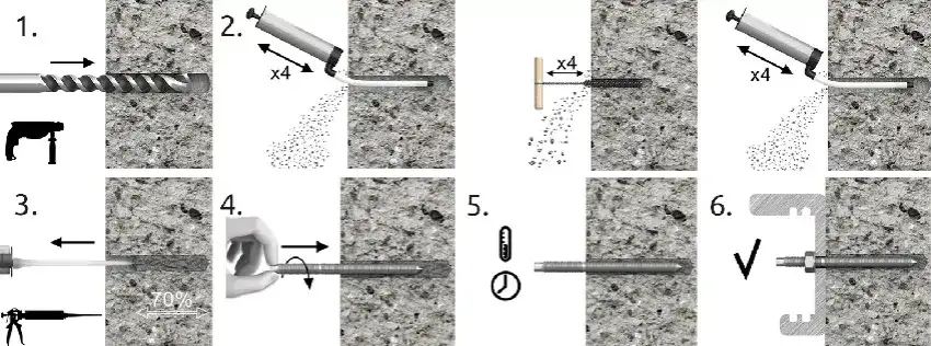 Montaż kotwy chemicznej w suficie: uniknij najczęstszych błędów