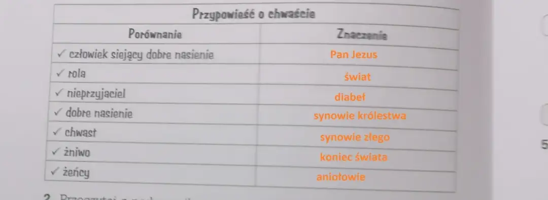 Przypowieść o chwaście: zrozumienie walki dobra ze złem