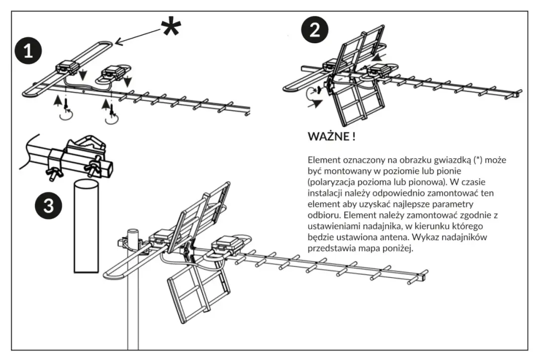 Słaby sygnał? Polaryzacja anteny to klucz! DVB-T2, Wi-Fi