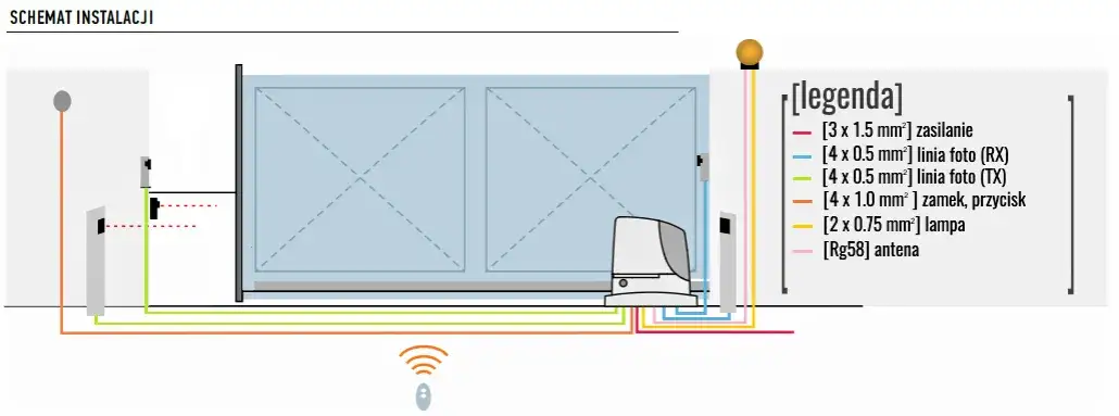 FAAC 741 Instrukcja: Kompletny Poradnik Montażu i Obsługi Napędu
