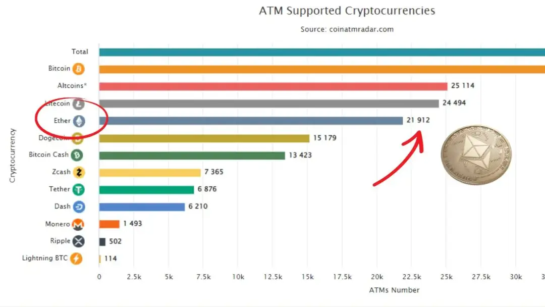 Historia Ethereum: Kluczowe etapy rozwoju kryptowaluty