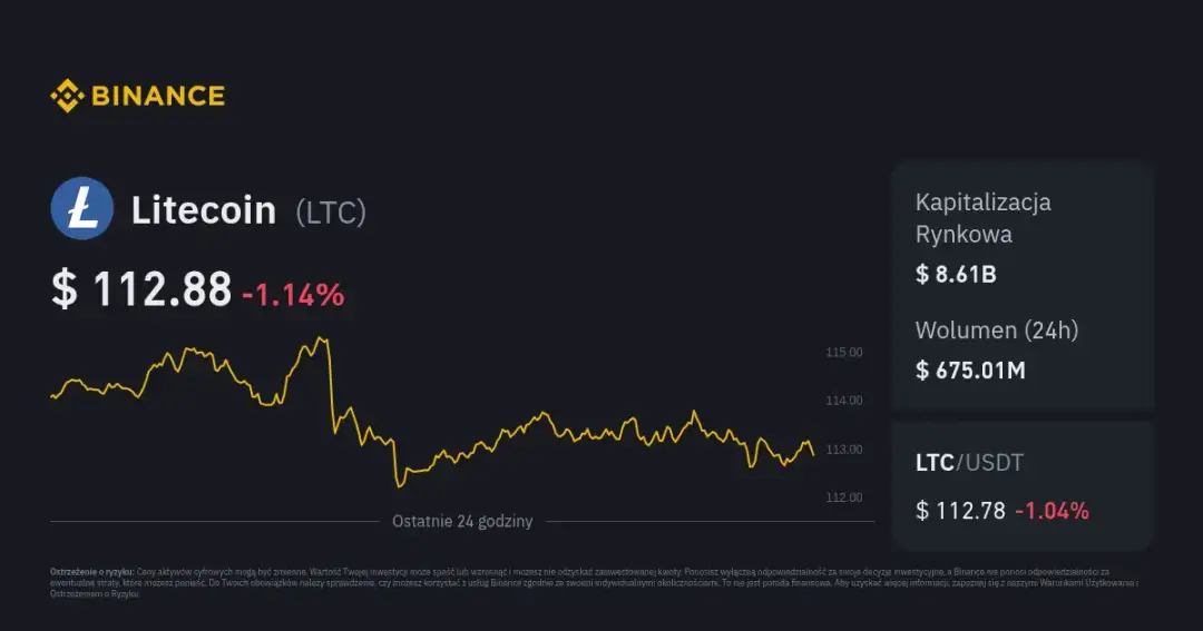 Jakie są obecne notowania Litecoin? Sprawdź teraz bieżące ceny!