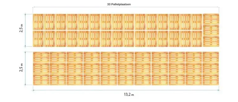 Jak ułożyć 34 palety EUR na naczepie? Sprawdzony schemat i zasady