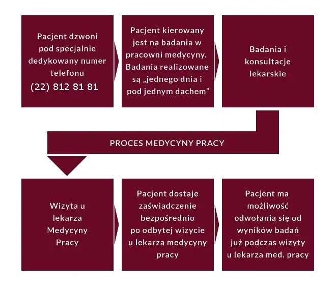 Jakie badania krwi do medycyny pracy są niezbędne dla zdrowia?