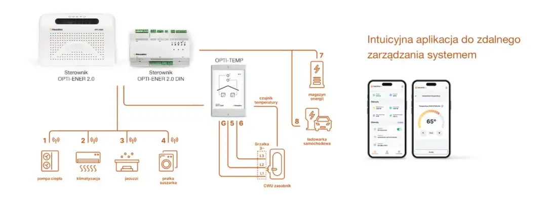 Magazyn energii 40 kWh: Czy warto? Poradnik 2026 i ceny