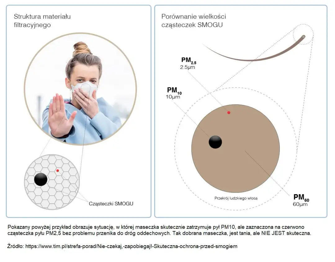 Co oznaczają symbole PM2.5 i PM10? Zrozum zdrowotne zagrożenia Co oznaczają symbole PM2.5 i PM10? Zrozum zdrowotne zagrożenia
