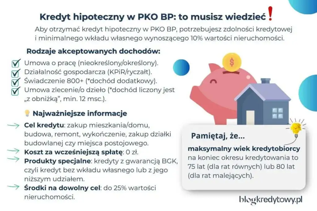 Kredyt hipoteczny: warunki banków bez tajemnic. Sprawdź, czy go dostaniesz