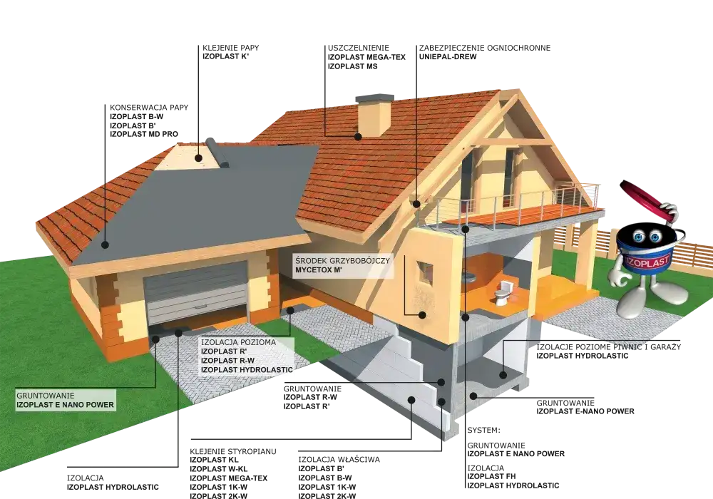 Izoplast R: Typy, ceny i zastosowanie - Co warto wiedzieć?