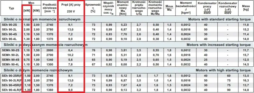 Ile prądu pobiera silnik 3 kW? Kluczowe czynniki i obliczenia