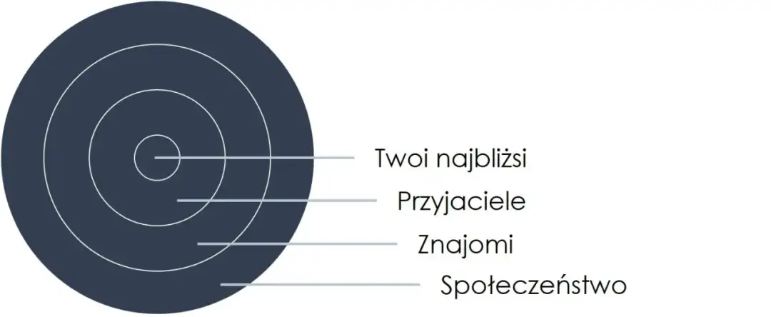 Kiedy dać mu czas na przemyślenia: skuteczne sposoby budowania relacji