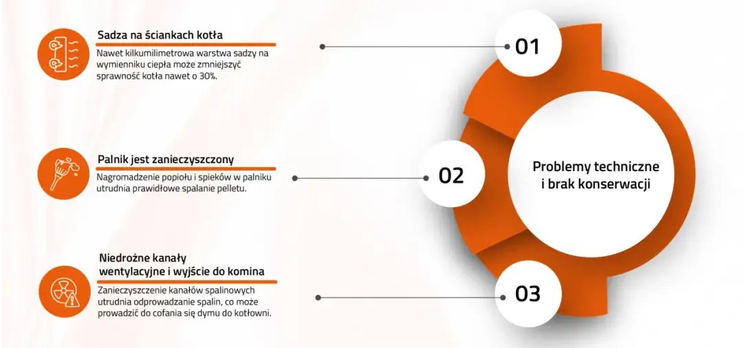 Dlaczego pompa ciepła słabo grzeje? Oto najczęstsze przyczyny i rozwiązania