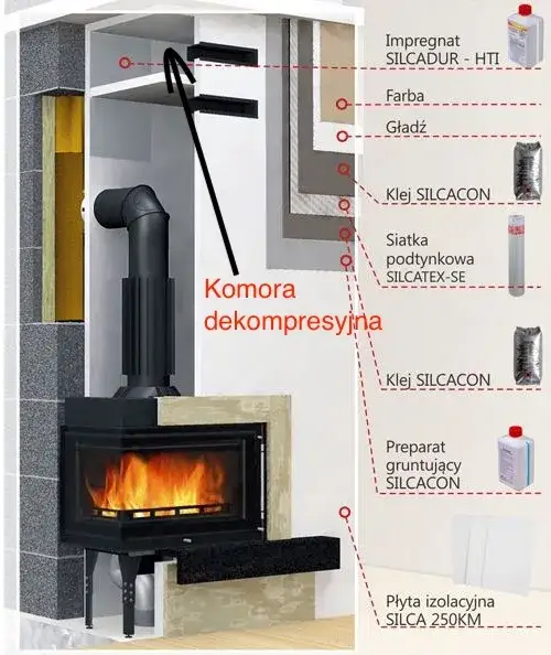 Co to jest komora dekompresyjna w kominku i dlaczego jest ważna?
