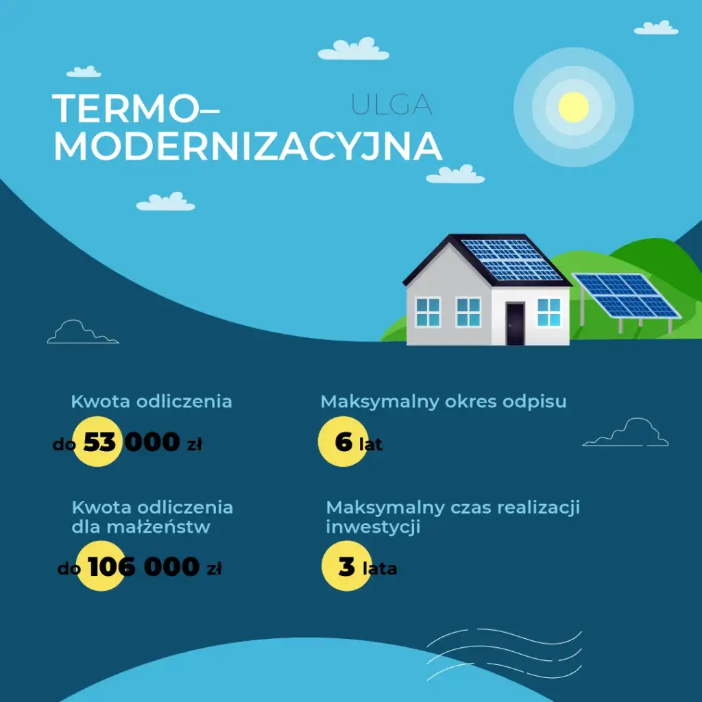 Ulga termomodernizacyjna fotowoltaika - ile procent można odliczyć?